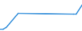 CN 7405 /Exports /Unit = Prices (Euro/ton) /Partner: Mauritius /Reporter: Eur27_2020 /7405:Master Alloys of Copper (Excl. Phosphorus-copper Compounds `copper Phosphide` Containing by Weight > 15% Phosphorus)