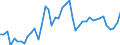 CN 7405 /Exports /Unit = Prices (Euro/ton) /Partner: Usa /Reporter: Eur27_2020 /7405:Master Alloys of Copper (Excl. Phosphorus-copper Compounds `copper Phosphide` Containing by Weight > 15% Phosphorus)