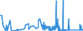 CN 7405 /Exports /Unit = Prices (Euro/ton) /Partner: Mexico /Reporter: Eur27_2020 /7405:Master Alloys of Copper (Excl. Phosphorus-copper Compounds `copper Phosphide` Containing by Weight > 15% Phosphorus)