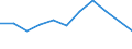 KN 74061000 /Exporte /Einheit = Preise (Euro/Tonne) /Partnerland: Belgien/Luxemburg /Meldeland: Eur27 /74061000:Pulver aus Kupfer, Ohne Lamellenstruktur (Ausg. Körner [granalien] aus Kupfer)