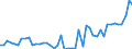 KN 74061000 /Exporte /Einheit = Preise (Euro/Tonne) /Partnerland: Niederlande /Meldeland: Eur27_2020 /74061000:Pulver aus Kupfer, Ohne Lamellenstruktur (Ausg. KÃ¶rner [granalien] aus Kupfer)