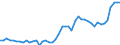 KN 74061000 /Exporte /Einheit = Preise (Euro/Tonne) /Partnerland: Italien /Meldeland: Eur27_2020 /74061000:Pulver aus Kupfer, Ohne Lamellenstruktur (Ausg. KÃ¶rner [granalien] aus Kupfer)