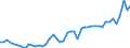 KN 74061000 /Exporte /Einheit = Preise (Euro/Tonne) /Partnerland: Ver.koenigreich /Meldeland: Eur27_2020 /74061000:Pulver aus Kupfer, Ohne Lamellenstruktur (Ausg. KÃ¶rner [granalien] aus Kupfer)