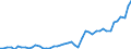 KN 74061000 /Exporte /Einheit = Preise (Euro/Tonne) /Partnerland: Irland /Meldeland: Eur27_2020 /74061000:Pulver aus Kupfer, Ohne Lamellenstruktur (Ausg. KÃ¶rner [granalien] aus Kupfer)