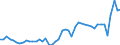 KN 74061000 /Exporte /Einheit = Preise (Euro/Tonne) /Partnerland: Daenemark /Meldeland: Eur27_2020 /74061000:Pulver aus Kupfer, Ohne Lamellenstruktur (Ausg. KÃ¶rner [granalien] aus Kupfer)