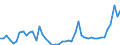 KN 74061000 /Exporte /Einheit = Preise (Euro/Tonne) /Partnerland: Griechenland /Meldeland: Eur27_2020 /74061000:Pulver aus Kupfer, Ohne Lamellenstruktur (Ausg. KÃ¶rner [granalien] aus Kupfer)