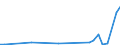 KN 74061000 /Exporte /Einheit = Preise (Euro/Tonne) /Partnerland: Island /Meldeland: Eur27_2020 /74061000:Pulver aus Kupfer, Ohne Lamellenstruktur (Ausg. KÃ¶rner [granalien] aus Kupfer)