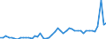 KN 74061000 /Exporte /Einheit = Preise (Euro/Tonne) /Partnerland: Schweden /Meldeland: Eur27_2020 /74061000:Pulver aus Kupfer, Ohne Lamellenstruktur (Ausg. KÃ¶rner [granalien] aus Kupfer)