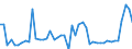 KN 74061000 /Exporte /Einheit = Preise (Euro/Tonne) /Partnerland: Finnland /Meldeland: Eur27_2020 /74061000:Pulver aus Kupfer, Ohne Lamellenstruktur (Ausg. KÃ¶rner [granalien] aus Kupfer)
