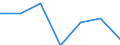 KN 74061000 /Exporte /Einheit = Preise (Euro/Tonne) /Partnerland: Schweiz /Meldeland: Eur27 /74061000:Pulver aus Kupfer, Ohne Lamellenstruktur (Ausg. Körner [granalien] aus Kupfer)