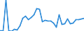 KN 74061000 /Exporte /Einheit = Preise (Euro/Tonne) /Partnerland: Liechtenstein /Meldeland: Eur27_2020 /74061000:Pulver aus Kupfer, Ohne Lamellenstruktur (Ausg. KÃ¶rner [granalien] aus Kupfer)