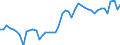 KN 74061000 /Exporte /Einheit = Preise (Euro/Tonne) /Partnerland: Oesterreich /Meldeland: Eur27_2020 /74061000:Pulver aus Kupfer, Ohne Lamellenstruktur (Ausg. KÃ¶rner [granalien] aus Kupfer)