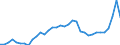 KN 74061000 /Exporte /Einheit = Preise (Euro/Tonne) /Partnerland: Schweiz /Meldeland: Eur27_2020 /74061000:Pulver aus Kupfer, Ohne Lamellenstruktur (Ausg. KÃ¶rner [granalien] aus Kupfer)
