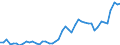 KN 74061000 /Exporte /Einheit = Preise (Euro/Tonne) /Partnerland: Tuerkei /Meldeland: Eur27_2020 /74061000:Pulver aus Kupfer, Ohne Lamellenstruktur (Ausg. KÃ¶rner [granalien] aus Kupfer)