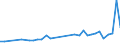 KN 74061000 /Exporte /Einheit = Preise (Euro/Tonne) /Partnerland: Estland /Meldeland: Eur27_2020 /74061000:Pulver aus Kupfer, Ohne Lamellenstruktur (Ausg. KÃ¶rner [granalien] aus Kupfer)