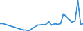 KN 74061000 /Exporte /Einheit = Preise (Euro/Tonne) /Partnerland: Litauen /Meldeland: Eur27_2020 /74061000:Pulver aus Kupfer, Ohne Lamellenstruktur (Ausg. KÃ¶rner [granalien] aus Kupfer)