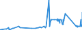 KN 74061000 /Exporte /Einheit = Preise (Euro/Tonne) /Partnerland: Litauen /Meldeland: Eur27_2020 /74061000:Pulver aus Kupfer, Ohne Lamellenstruktur (Ausg. Körner [granalien] aus Kupfer)