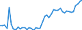 KN 74061000 /Exporte /Einheit = Preise (Euro/Tonne) /Partnerland: Polen /Meldeland: Eur27_2020 /74061000:Pulver aus Kupfer, Ohne Lamellenstruktur (Ausg. KÃ¶rner [granalien] aus Kupfer)