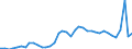 KN 74061000 /Exporte /Einheit = Preise (Euro/Tonne) /Partnerland: Tschechien /Meldeland: Eur27_2020 /74061000:Pulver aus Kupfer, Ohne Lamellenstruktur (Ausg. KÃ¶rner [granalien] aus Kupfer)
