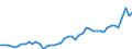 KN 74061000 /Exporte /Einheit = Preise (Euro/Tonne) /Partnerland: Ungarn /Meldeland: Eur27_2020 /74061000:Pulver aus Kupfer, Ohne Lamellenstruktur (Ausg. KÃ¶rner [granalien] aus Kupfer)