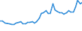 KN 74061000 /Exporte /Einheit = Preise (Euro/Tonne) /Partnerland: Rumaenien /Meldeland: Eur27_2020 /74061000:Pulver aus Kupfer, Ohne Lamellenstruktur (Ausg. KÃ¶rner [granalien] aus Kupfer)