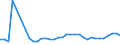KN 74061000 /Exporte /Einheit = Preise (Euro/Tonne) /Partnerland: Ukraine /Meldeland: Eur27_2020 /74061000:Pulver aus Kupfer, Ohne Lamellenstruktur (Ausg. KÃ¶rner [granalien] aus Kupfer)