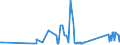 KN 74061000 /Exporte /Einheit = Preise (Euro/Tonne) /Partnerland: Weissrussland /Meldeland: Eur27_2020 /74061000:Pulver aus Kupfer, Ohne Lamellenstruktur (Ausg. Körner [granalien] aus Kupfer)