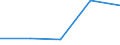 KN 74061000 /Exporte /Einheit = Preise (Euro/Tonne) /Partnerland: Georgien /Meldeland: Eur27_2020 /74061000:Pulver aus Kupfer, Ohne Lamellenstruktur (Ausg. KÃ¶rner [granalien] aus Kupfer)