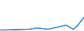 KN 74061000 /Exporte /Einheit = Preise (Euro/Tonne) /Partnerland: Kasachstan /Meldeland: Eur27_2020 /74061000:Pulver aus Kupfer, Ohne Lamellenstruktur (Ausg. KÃ¶rner [granalien] aus Kupfer)