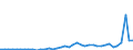 KN 74061000 /Exporte /Einheit = Preise (Euro/Tonne) /Partnerland: Kroatien /Meldeland: Eur27_2020 /74061000:Pulver aus Kupfer, Ohne Lamellenstruktur (Ausg. KÃ¶rner [granalien] aus Kupfer)