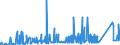 CN 74061000 /Exports /Unit = Prices (Euro/ton) /Partner: Croatia /Reporter: Eur27_2020 /74061000:Copper Powders, of Non-lamellar Structure (Excl. Grains of Copper)