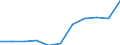 KN 74061000 /Exporte /Einheit = Preise (Euro/Tonne) /Partnerland: Serb.-mont. /Meldeland: Eur15 /74061000:Pulver aus Kupfer, Ohne Lamellenstruktur (Ausg. KÃ¶rner [granalien] aus Kupfer)