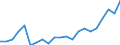 KN 74061000 /Exporte /Einheit = Preise (Euro/Tonne) /Partnerland: Serbien /Meldeland: Eur27_2020 /74061000:Pulver aus Kupfer, Ohne Lamellenstruktur (Ausg. KÃ¶rner [granalien] aus Kupfer)