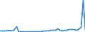 KN 74061000 /Exporte /Einheit = Preise (Euro/Tonne) /Partnerland: Marokko /Meldeland: Eur27_2020 /74061000:Pulver aus Kupfer, Ohne Lamellenstruktur (Ausg. KÃ¶rner [granalien] aus Kupfer)