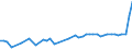KN 74061000 /Exporte /Einheit = Preise (Euro/Tonne) /Partnerland: Tunesien /Meldeland: Eur27_2020 /74061000:Pulver aus Kupfer, Ohne Lamellenstruktur (Ausg. KÃ¶rner [granalien] aus Kupfer)