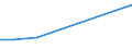 KN 74061000 /Exporte /Einheit = Preise (Euro/Tonne) /Partnerland: Libyen /Meldeland: Eur15 /74061000:Pulver aus Kupfer, Ohne Lamellenstruktur (Ausg. KÃ¶rner [granalien] aus Kupfer)