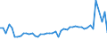 KN 74061000 /Exporte /Einheit = Preise (Euro/Tonne) /Partnerland: Aegypten /Meldeland: Eur27_2020 /74061000:Pulver aus Kupfer, Ohne Lamellenstruktur (Ausg. KÃ¶rner [granalien] aus Kupfer)