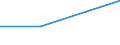 KN 74061000 /Exporte /Einheit = Preise (Euro/Tonne) /Partnerland: Senegal /Meldeland: Eur27 /74061000:Pulver aus Kupfer, Ohne Lamellenstruktur (Ausg. Körner [granalien] aus Kupfer)