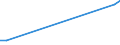 KN 74061000 /Exporte /Einheit = Preise (Euro/Tonne) /Partnerland: Ghana /Meldeland: Europäische Union /74061000:Pulver aus Kupfer, Ohne Lamellenstruktur (Ausg. KÃ¶rner [granalien] aus Kupfer)