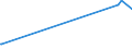 KN 74061000 /Exporte /Einheit = Preise (Euro/Tonne) /Partnerland: Ghana /Meldeland: Europäische Union /74061000:Pulver aus Kupfer, Ohne Lamellenstruktur (Ausg. Körner [granalien] aus Kupfer)