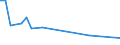 KN 74061000 /Exporte /Einheit = Preise (Euro/Tonne) /Partnerland: Nigeria /Meldeland: Eur25 /74061000:Pulver aus Kupfer, Ohne Lamellenstruktur (Ausg. KÃ¶rner [granalien] aus Kupfer)