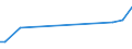 KN 74061000 /Exporte /Einheit = Preise (Euro/Tonne) /Partnerland: Aethiopien /Meldeland: Europäische Union /74061000:Pulver aus Kupfer, Ohne Lamellenstruktur (Ausg. KÃ¶rner [granalien] aus Kupfer)