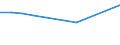 KN 74061000 /Exporte /Einheit = Preise (Euro/Tonne) /Partnerland: Sambia /Meldeland: Eur15 /74061000:Pulver aus Kupfer, Ohne Lamellenstruktur (Ausg. KÃ¶rner [granalien] aus Kupfer)