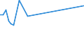 KN 74061000 /Exporte /Einheit = Preise (Euro/Tonne) /Partnerland: Simbabwe /Meldeland: Europäische Union /74061000:Pulver aus Kupfer, Ohne Lamellenstruktur (Ausg. KÃ¶rner [granalien] aus Kupfer)