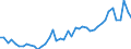 KN 74061000 /Exporte /Einheit = Preise (Euro/Tonne) /Partnerland: Suedafrika /Meldeland: Eur27_2020 /74061000:Pulver aus Kupfer, Ohne Lamellenstruktur (Ausg. KÃ¶rner [granalien] aus Kupfer)