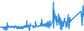 CN 74062000 /Exports /Unit = Prices (Euro/ton) /Partner: Finland /Reporter: Eur27_2020 /74062000:Copper Powders, of Lamellar Structure, and Flakes of Copper (Excl. Grains of Copper and Spangles of Heading 8308)