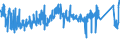 CN 74062000 /Exports /Unit = Prices (Euro/ton) /Partner: Austria /Reporter: Eur27_2020 /74062000:Copper Powders, of Lamellar Structure, and Flakes of Copper (Excl. Grains of Copper and Spangles of Heading 8308)