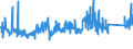 CN 74062000 /Exports /Unit = Prices (Euro/ton) /Partner: Usa /Reporter: Eur27_2020 /74062000:Copper Powders, of Lamellar Structure, and Flakes of Copper (Excl. Grains of Copper and Spangles of Heading 8308)