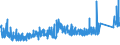 CN 7406 /Exports /Unit = Prices (Euro/ton) /Partner: Greece /Reporter: Eur27_2020 /7406:Powders and Flakes, of Copper (Excl. Grains of Copper and Spangles of Heading 8308)