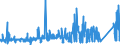 CN 7406 /Exports /Unit = Prices (Euro/ton) /Partner: Finland /Reporter: Eur27_2020 /7406:Powders and Flakes, of Copper (Excl. Grains of Copper and Spangles of Heading 8308)